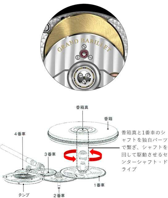 1.グランド・バレル