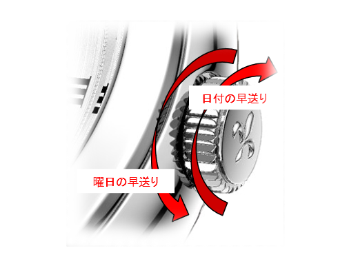 4.複合型リューズ
